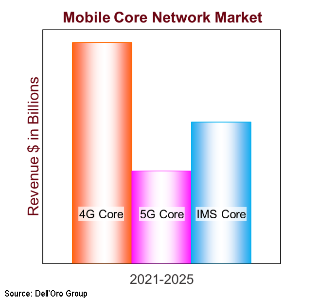The Mobile NetworkNTT takes OREX to market - adds seven RU vendors - The  Mobile Network