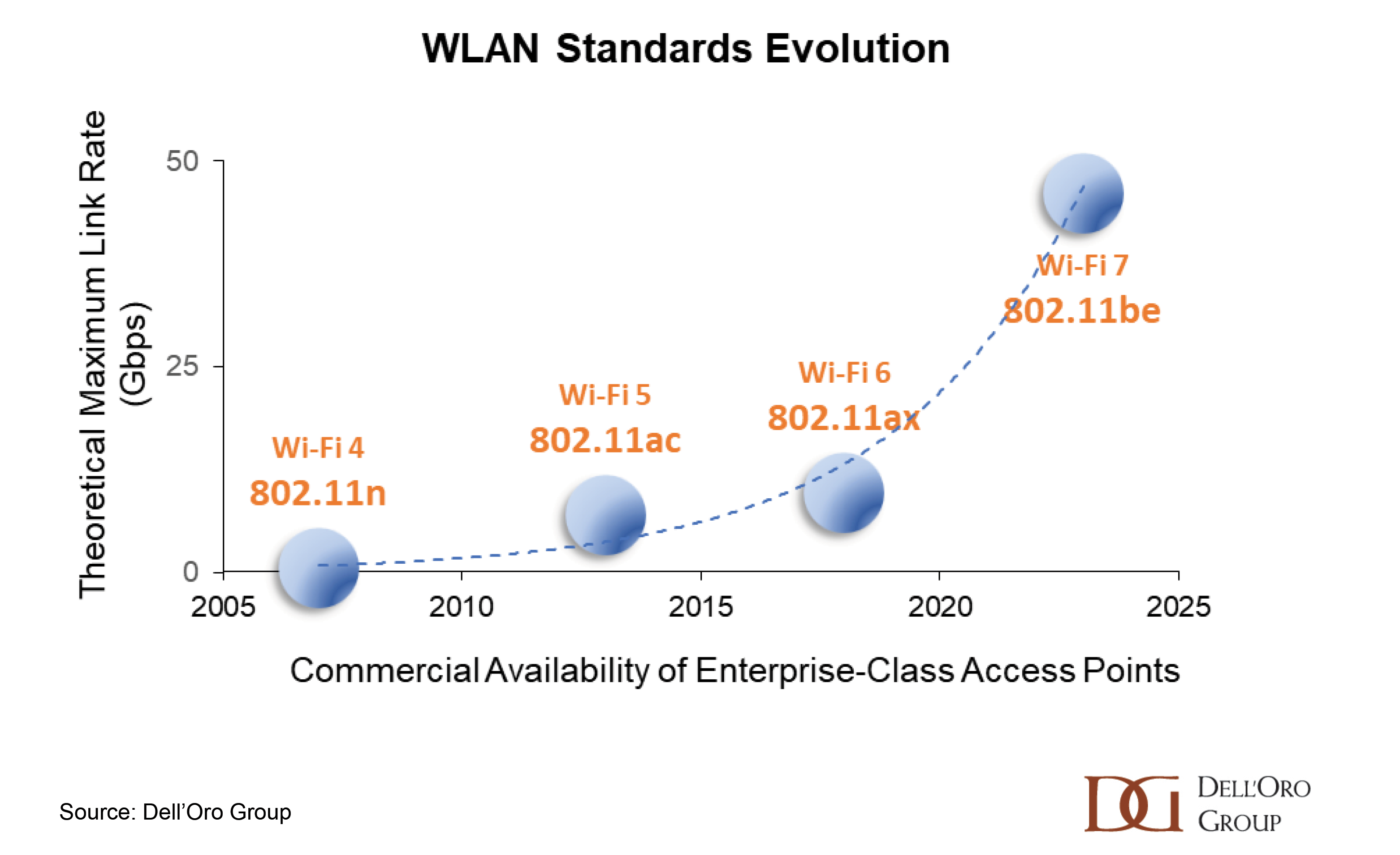 Wi-Fi 7: What is the New WLAN Standard All About?